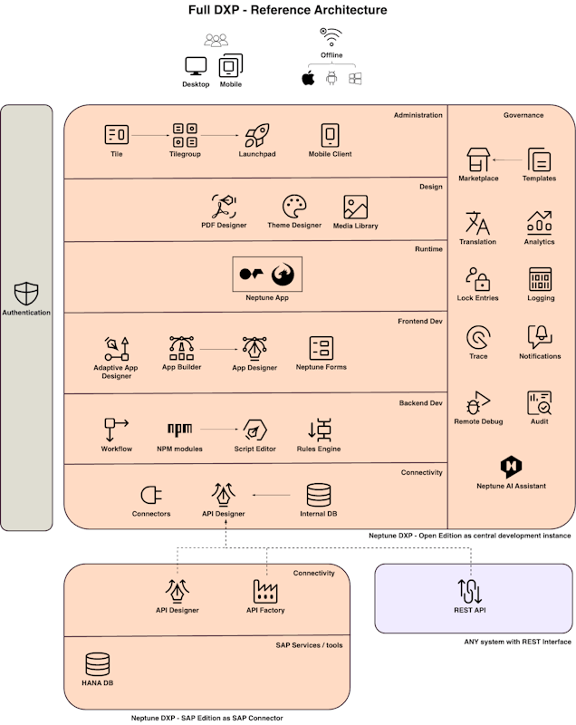 Neptune-Diagrams-full-neptune-dxp-architecture