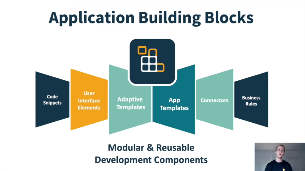 What Are Application Building Blocks?