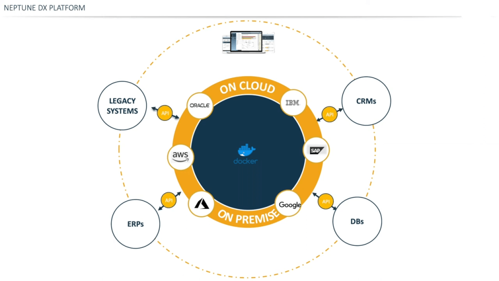 SAP Integration and API Services: This Is How We Do It.