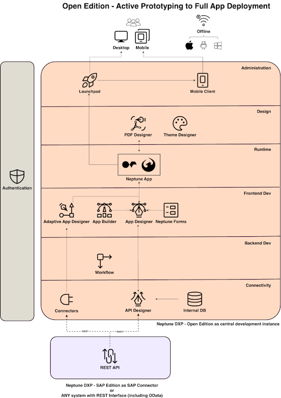 neptune-dxp-open-edition-active-prototyping