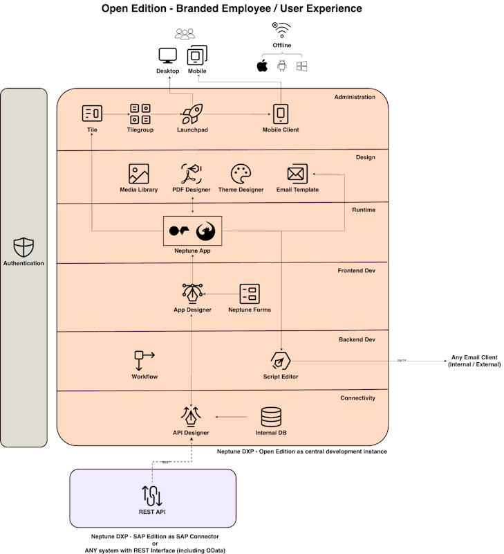 neptune-dxp-open-edition-branded-employee