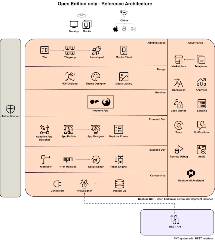 neptune-dxp-open-edition