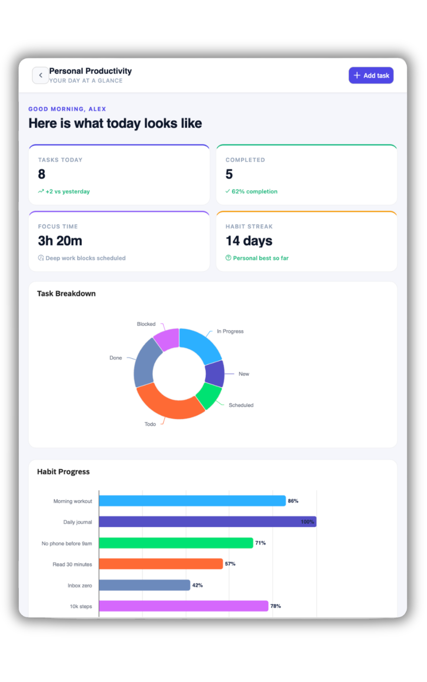 naia build 3.0 tablet dashboard
