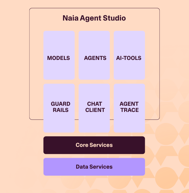 Naia Agent Studio4