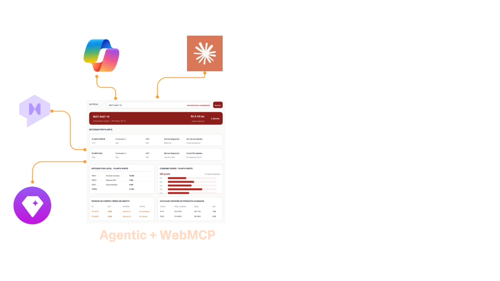 Agentic + WebMCP5